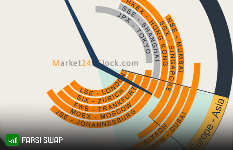 Market 24h clock