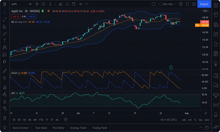 معامله بر اساس آمار به روز در TradingView