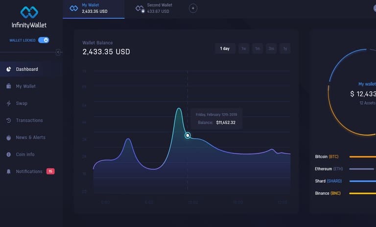قابلیتهای امنیتی اینفینیتی