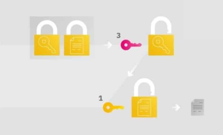 فرآیند PGP