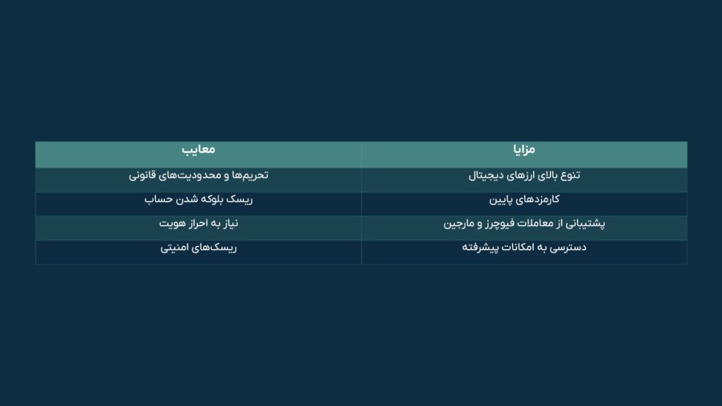 آموزش صفر تا صد صرافی بایننس