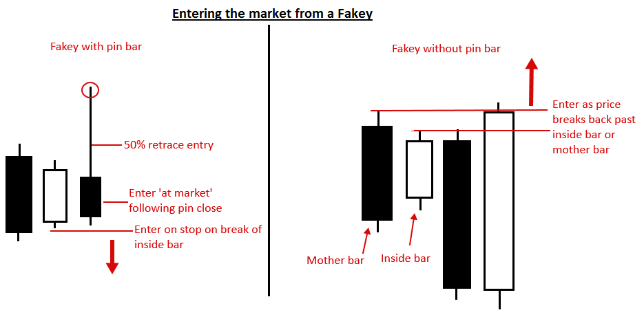 | PriceAction.com fakeyentries