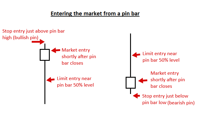 falsebreaks | PriceAction.com pinbar2