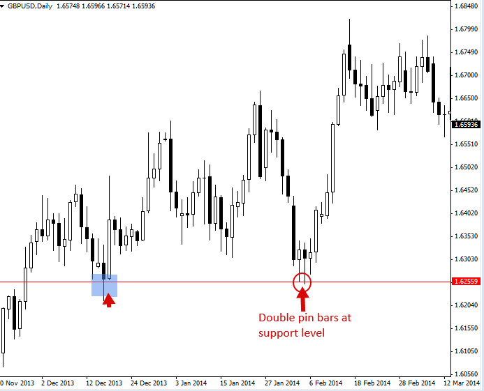 nialfuller1 | PriceAction.com pinbar6